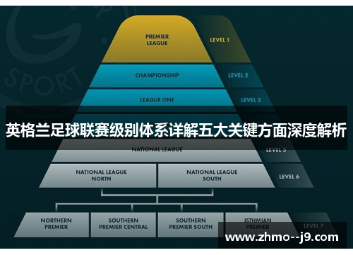 英格兰足球联赛级别体系详解五大关键方面深度解析