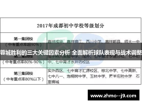 蓉城胜利的三大关键因素分析 全面解析球队表现与战术调整