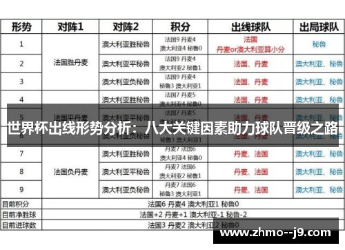 世界杯出线形势分析:八大关键因素助力球队晋级之路 世界杯出线形势分析:八大关键因素助力球队晋级之路
