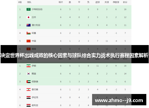 决定世界杯出线成败的核心因素与球队综合实力战术执行赛程因素解析