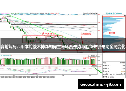 赛前解码西甲本轮战术博弈如何主导比赛走势与胜负关键走向全局变化 赛前解码西甲本轮战术博弈如何主导比赛走势与胜负关键走向全局变化