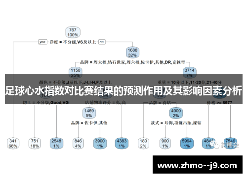 足球心水指数对比赛结果的预测作用及其影响因素分析