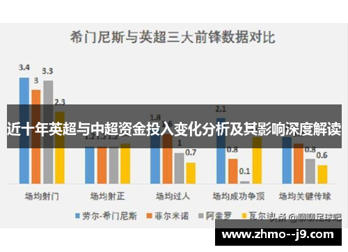 近十年英超与中超资金投入变化分析及其影响深度解读