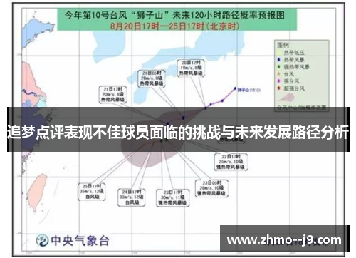 追梦点评表现不佳球员面临的挑战与未来发展路径分析 追梦点评表现不佳球员面临的挑战与未来发展路径分析