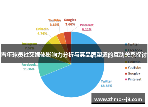 青年球员社交媒体影响力分析与其品牌塑造的互动关系探讨 青年球员社交媒体影响力分析与其品牌塑造的互动关系探讨