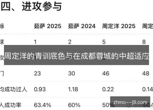 周定洋的青训底色与在成都蓉城的中超适应 周定洋的青训底色与在成都蓉城的中超适应